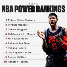 Espn On Instagram The Thunder 76ers And Rockets Made The Biggest Jumps In This Week S Nba Power Rankings 76ers Espn How To Memorize Things