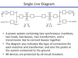 In the single line diagram, the system component is usually drawn in the form of their symbols. Electrical Symbol And Line Diagram Ppt Video Online Download