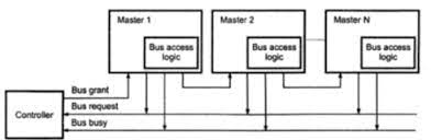 Pdf | computer designers utilize the recent huge advances in very large scale integration (vlsi) to place the role of the arbitration in the lottery bus arbitration. What Is Bus Arbitration Explain Any Two Techniques Of Bus Arbitration Or Explain Bus Contention And Different Method To Resolve It