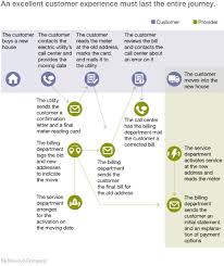 There's a world of psychological and emotional. From Touchpoints To Journeys Seeing The World As Customers Do Mckinsey