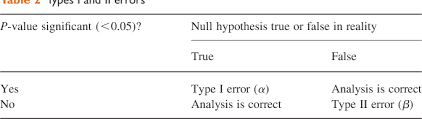 This type of tests is often used when the dataset does not seem to be normally distributed, but rather follows other distributions. Pdf Statistics Iv Interpreting The Results Of Statistical Tests Semantic Scholar