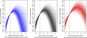A russian naval base capable of major repair, supply and retrofitting is required outside of the. Classical Deviation Organizational And Individual Status As Antecedents Of Conformity Academy Of Management Journal