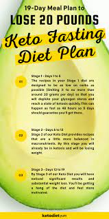 Pin On Keto Diet