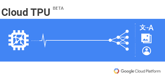 The value of this currency is linked to currencies in 15 of the world's biggest economies. Google Announces Cloud Tpu V2 Beta Availability For Google Cloud Platform