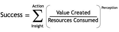 Http Chiefmartec Com Post Images Success Formula Jpg