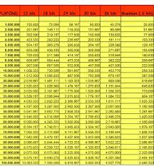 Tabel angsuran di atas hanya sebagai referensi. Koperasi