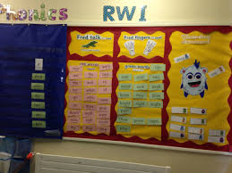 Read Write Inc Display Board Phonics Display Read Write Inc Read Write Inc Phonics