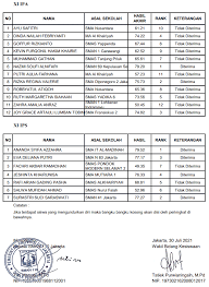 Check spelling or type a new query. Mutasi Sma Negeri 110 Jakarta