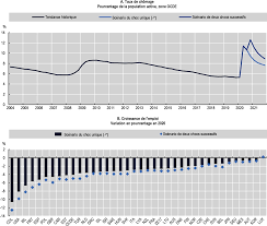 Noirs courent plus vite ou sautent plus haut que des individus d'autres groupes. 1 Covid 19 D Une Crise Sanitaire A Une Crise De L Emploi Perspectives De L Emploi De L Ocde 2020 Crise Du Covid 19 Et Protection Des Travailleurs Oecd Ilibrary