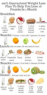 Pin On How To Lose Weight Fast