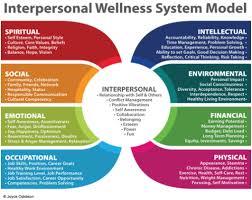 What Is Interpersonal Wellness System Interpersonal Relationship Interpersonal Emotional Wellness