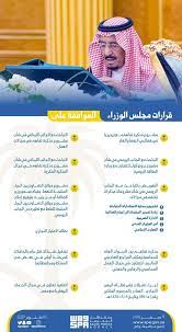 أعلن الدكتور صالح الشيخ رئيس الجهاز المركزي للتنظيم والإدارة أن الجهاز بصدد العرض على رئيس مجلس الوزراء مشروع قرار ترقية الموظفين بالجهاز الإداري للدولة. Ø¥Ù†ÙÙˆØ¬Ø±Ø§ÙÙŠÙƒ Ù‚Ø±Ø§Ø±Ø§Øª Ù…Ø¬Ù„Ø³ Ø§Ù„ÙˆØ²Ø±Ø§Ø¡ Ø§Ù„Ø³Ø¹ÙˆØ¯ÙŠ Ø§Ù„ÙŠÙˆÙ… Ù…Ø¹Ù„ÙˆÙ…Ø§Øª Ù…Ø¨Ø§Ø´Ø±