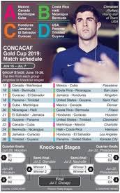 Concacaf gold cup 2021 table, full stats, livescores. Tennis Fed Cup Final 2007 Infographic
