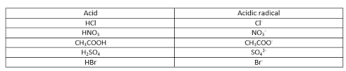 difference between acidic radical and basic radical