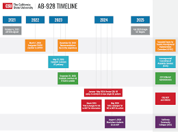 Cal Poly postpones semester conversion to fall 2026 - Mustang News