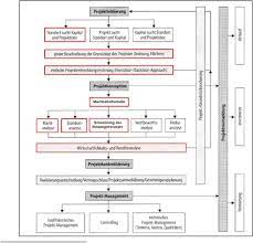 Maybe you would like to learn more about one of these? Machbarkeitsstudie Und Entwicklung Einer Nutzungskonzeption Grin