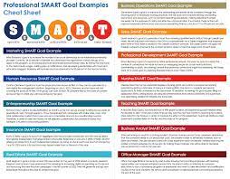 Linkedin setting team and employee goals using smart methodology videos