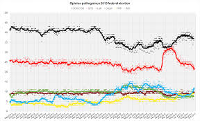 German Federal Elections On Social Media Right Wing Afd Takes Over Sotrender Sotrender Blog