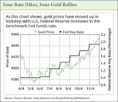 We believe this chart contains a wealth of insights. Here S Our Shocking New Gold Price Forecast For 2020