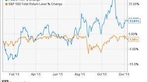 Why Priceline Group Inc Stock Dropped 14 1 In November