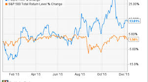 why priceline group inc stock dropped 14 1 in november