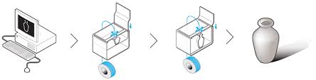Once that is done, you scale your model and 3d print it using a 3d printer. How Does Filament Based 3d Printing Work Help Center I Materialise
