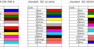 Web color or html color codes are hexadecimal triplets representing the colors red, green, and blue (#rrggbb). Color Cood Hse Html Color Codes And Names With Images Html Color Hse Management Plan Timimoun Field Development Project Online Toni Pulalo