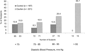 Image result for Dexfenfluramine