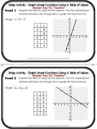 Build a set of equations from the table such that. Graph Linear Functions Using Table Of Values Relay Digital Distance Learning