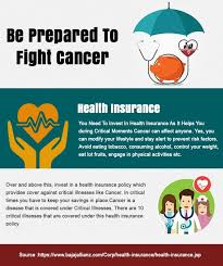 Bajaj Allianz Health Insurance Offers Affordable Health Insurance Plans In India Get Medic Affordable Health Insurance Group Health Insurance Health Insurance