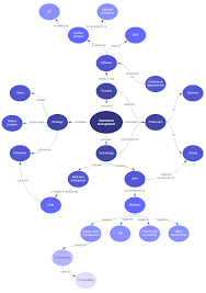 Your arguments one at a time in your college concept paper 18. How To Make A Concept Map Lucidchart Blog