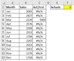Use a line chart if you have text labels, dates or a few numeric labels on the horizontal axis. Adding A Vertical Dotted Line To An Excel Line Chart A4 Accounting