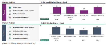Ire) were pounded during the financial crisis as the irish mortgage market collapsed revealing just how overexposed the irish financial giant was. Allied Irish Banks Group A Profitable And Cash Generative Bank Overlooked By Investors Otcmkts Aibsf Seeking Alpha