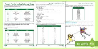 Make loud or soft sound on cue. Phase 6 Phonics Spelling Rules And Words Guide For Parents