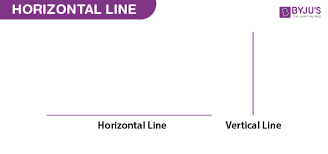 In astronomy, geography, and related sciences and contexts, a direction or plane passing by a given point is said to be vertical if it contains the local gravity direction at that point. Horizontal Lines Definition Equation And Examples
