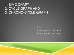 Ppt Simo Chart And Chronocyclegraph Pawan Yadav