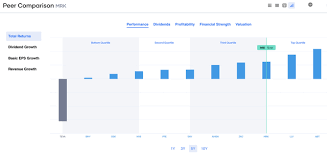 All dividend data is calculated excluding any special dividends. Merck Positioned To Deliver For Dividend Investors In 2021 Nyse Mrk Seeking Alpha