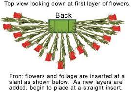 Coffin sprays are suitable for on top of the coffin. How To Arrange A Casket Spray Funeral Floral Arrangements Casket Sprays Casket Flowers