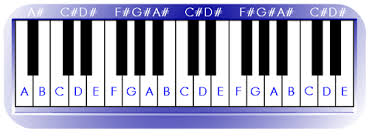 how the piano note chart was first conceived