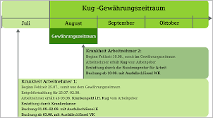 We did not find results for: Kurzarbeitergeld Berechnen Und Erfassen Beispiele Fur Lohn Und Gehalt