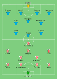 Hierdoor ontlopen de kroaten het zware deel van het schema en krijgt spanje eerst een wedstrijd tegen italië en. Europees Kampioenschap Voetbal 2012 Groep C Kroatie Spanje Wikipedia