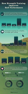 Amateur brunette in stockings makes a home mo. 50 Ways Strength Training For Golf Improves Performance Runrepeat