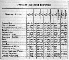 File Classification Chart Of Factory Ledger Accounts 1919