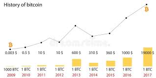 Download Bitcoin History Data Swiss Trading Group Ag Switg