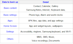 Manfaat Samsung Cloud Dan Cara Penggunaannya Samsung Indonesia