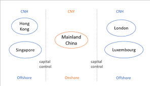 Cnh Vs Cny Differences Between The Two Yuan Nasdaq