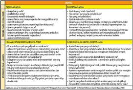 Kekuatan dan kelemahan adalah dalaman kepada perniagaan atau individu yang dianalisis. Tip Kerjaya Analisis Swot Bantu Kenal Pasti Peluang Cabaran