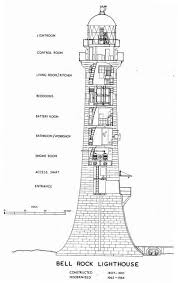 Bell Rock Lighthouse Bell Rock Lighthouse Lighthouse Beautiful Lighthouse