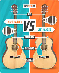 Gently put your index finger and thumb together then close your other three fingers toward your palm. What Is The Difference Between A Left And Right Handed Guitar