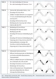 Figure 6 Arterielle Verschlusskrankheit Springerlink